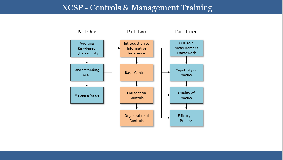 NCSP-ControlsManagement-