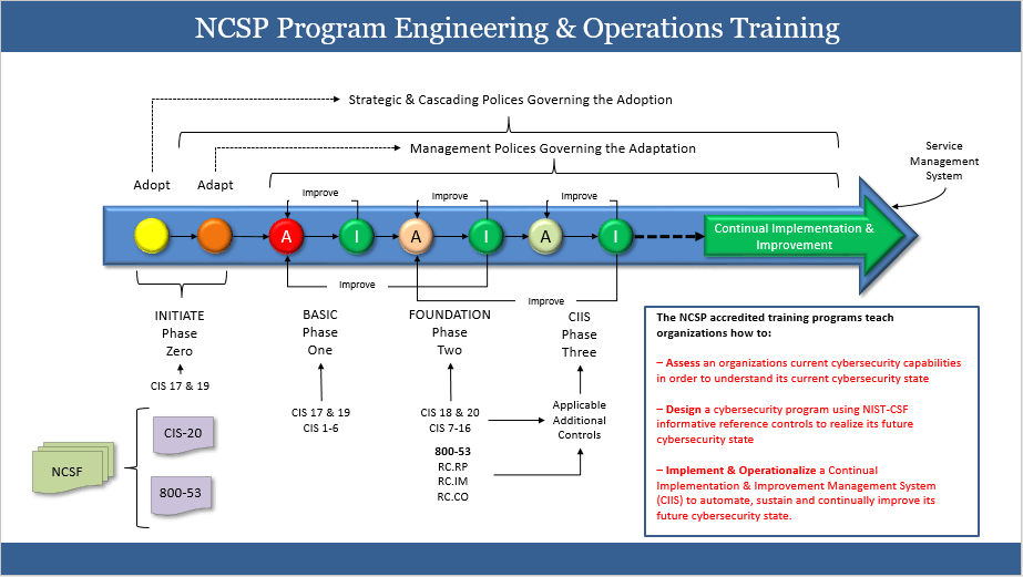 NCSP-Engineering-Ops